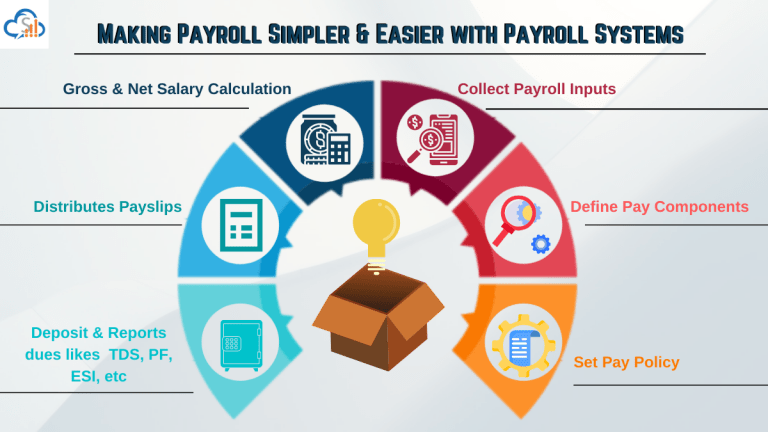 Online Payroll Software now Simpler & Easier