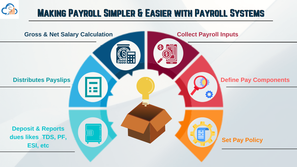 SalesBabu Payroll
