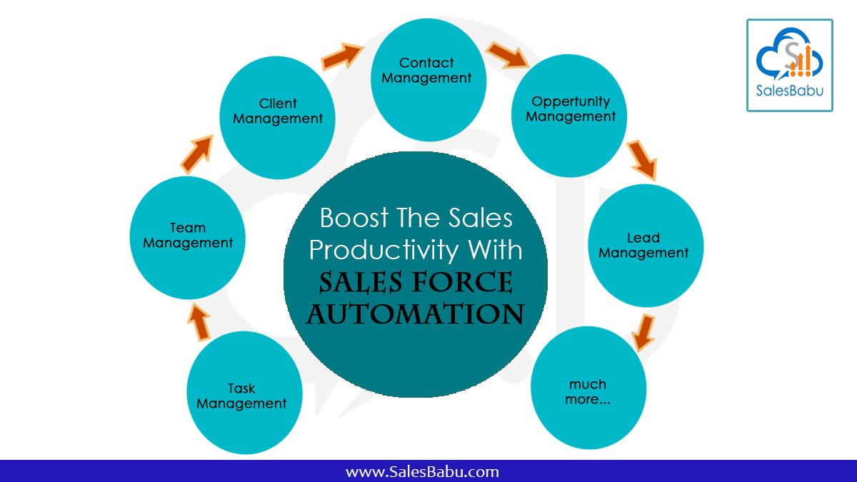 Sales Force Automation