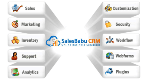 CRM Software : SalesBabu.com