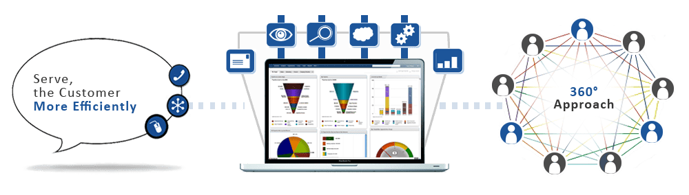 Sales CRM Software : SalesBabu.com India