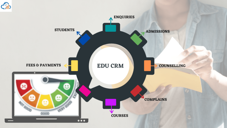 One Education CRM Software
