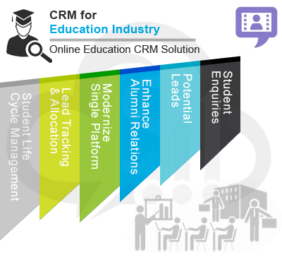 Best CRM for educational institution : SalesBabu.com