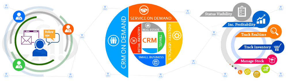 CRM Software | SalesBabu CRM, India