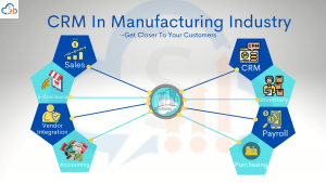 crm software for manufacturing industry