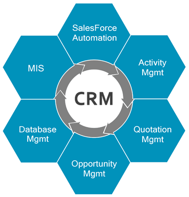 CRM Software