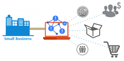 CRM Software For Small/Medium Size Business