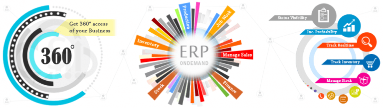 The What, Why And How Of 360 Degree Customer View
