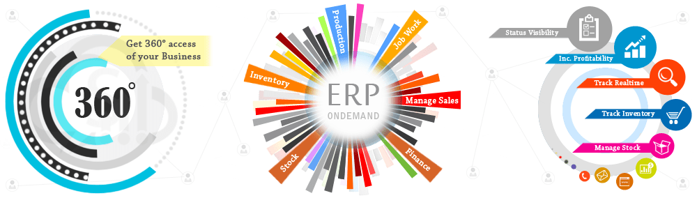 ERP-Management-Software-SalesBabu-CRM-India