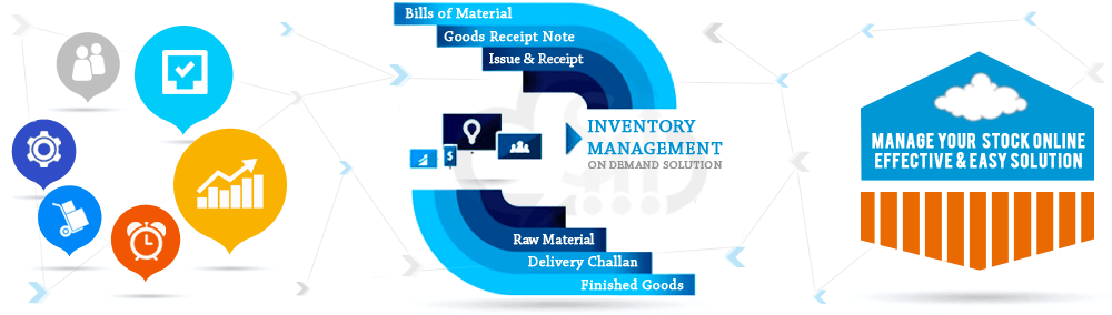 Inventory Management Software | SalesBabu CRM India