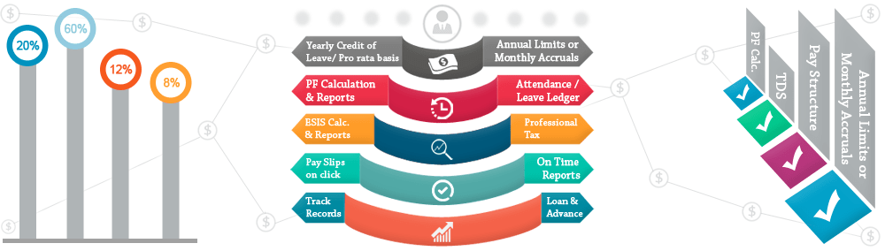 Payroll Management