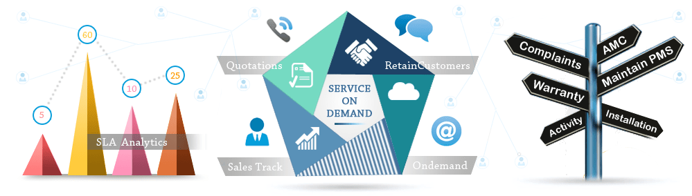 Service On Demand SalesBabu India