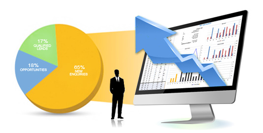 CRM Analytics and MIS Reporting Software