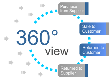 Inventory Software