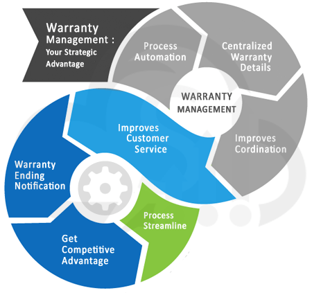 warranty management software