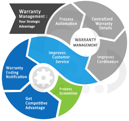 Warranty Management Software warranty management software