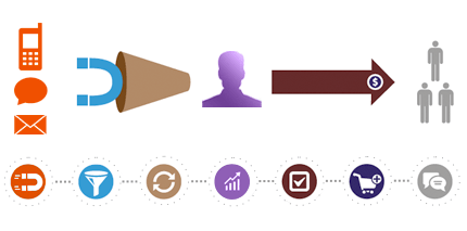 Lead Follow-up Management