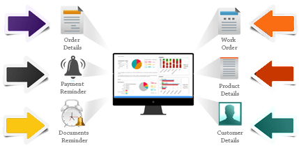 direct sales customer management software