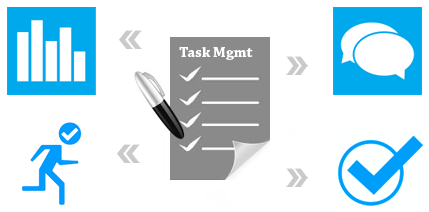 online task management software