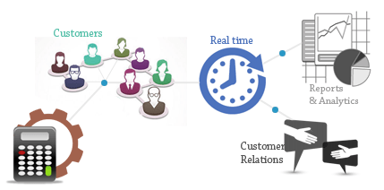 Account Management Software
