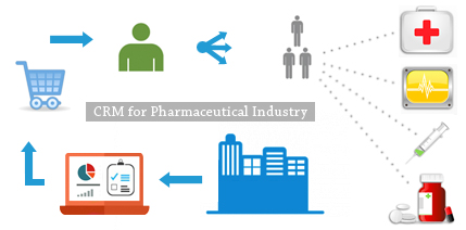 crm for pharmaceutical industry