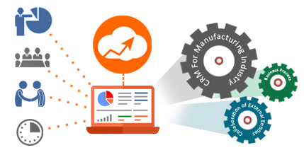 CRM for Manufacturing Industry | SalesBabu CRM, India