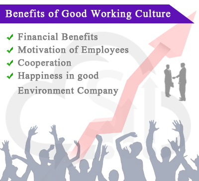 Benefits of Good Working Culture | Motivated Employees | Increased Revenue | Better Customer Service