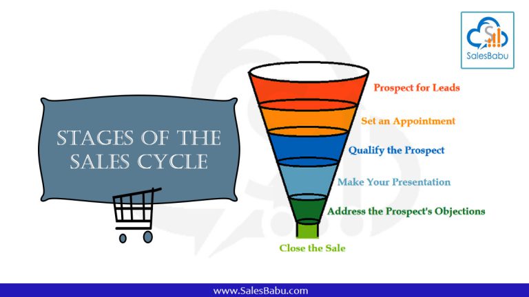 Stages of the Sales Cycle, Sale Process : SalesBabu.com