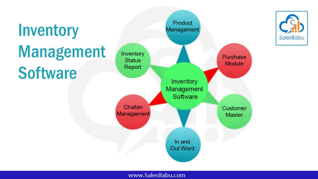 Inventory Management Software : SalesBabu.com