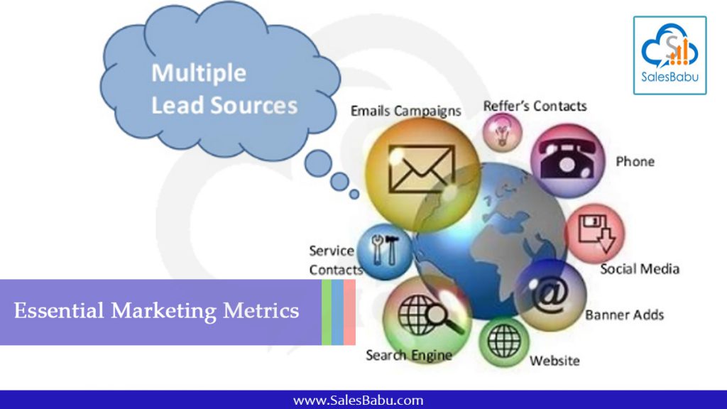 Essential Marketing Metrics : SalesBabu.com