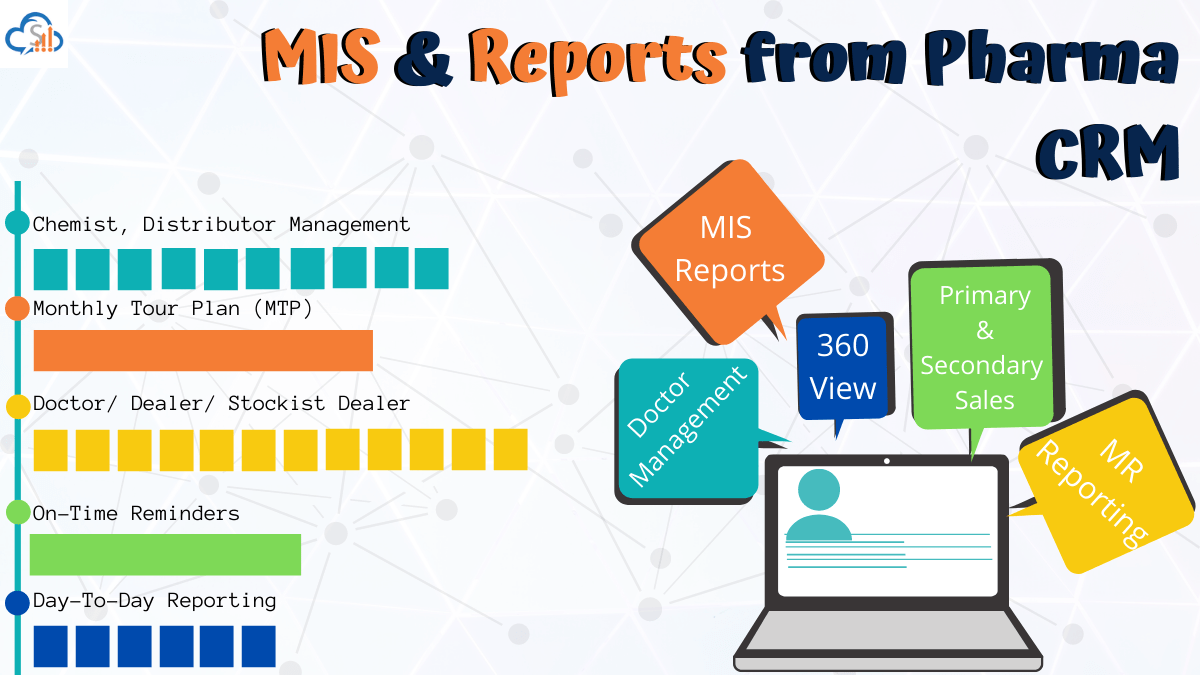 MIS & Reports from Pharma CRM
