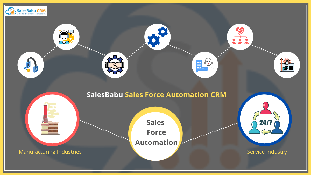 SalesBabu Sales Force Automation CRM: A boon for small and medium marketers
