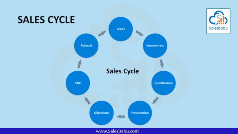 Sales cycle stages : SalesBabu.com