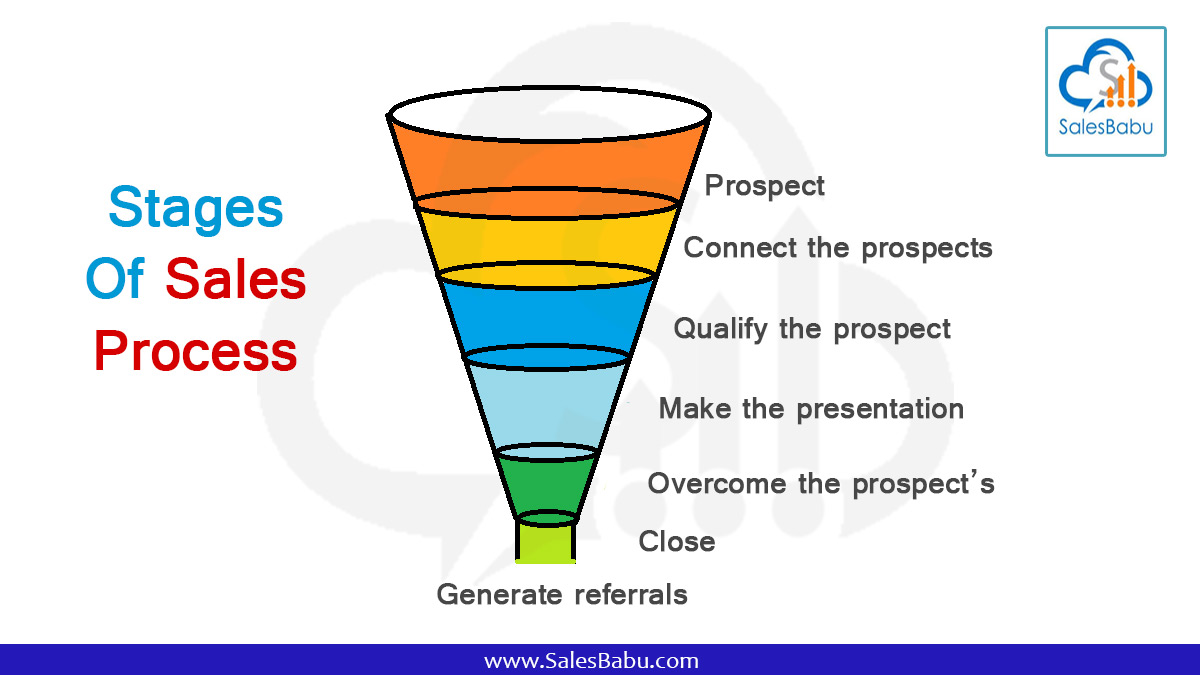 stages of sales process