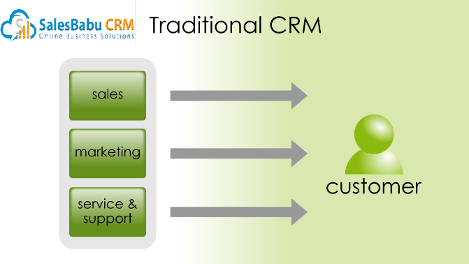 Traditional CRM