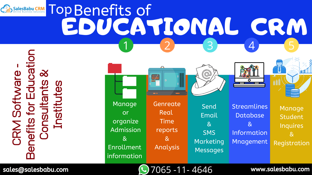 start with an Edu CRM for your educational institution 