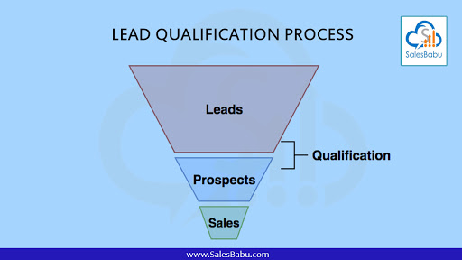 Lead Qualification Process : SalesBabu.com