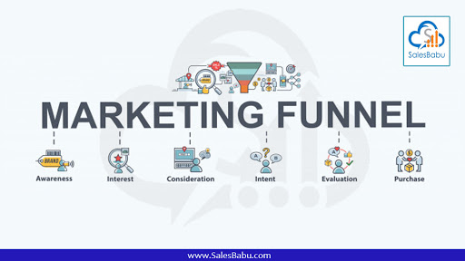 Marketing Funnel : SalesBabu.com