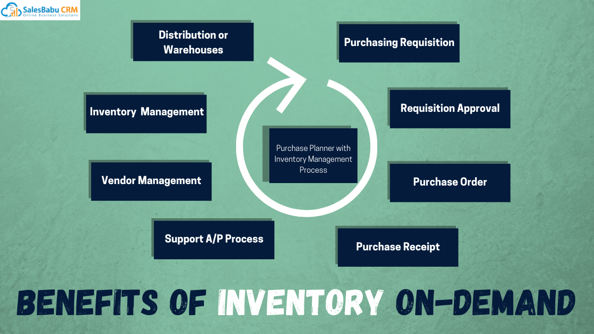 Benefits of Inventory On-Demand