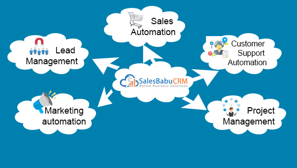 Cloud-Based CRM