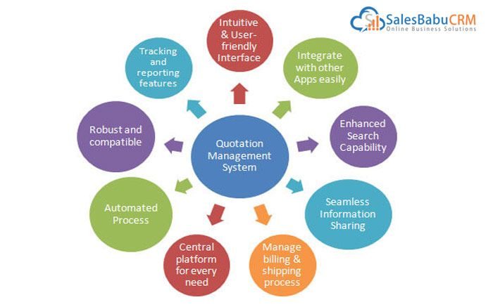 Sales Quotation Maker Software India - SalesBabu CRM Sales Quotation Software India - SalesBabu CRM : Salesbabu.com