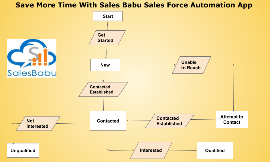 Save more with SalesBabu Sales Force Automation App: SalesBabu.com Save more with SalesBabu Sales Force Automation App: SalesBabu.com