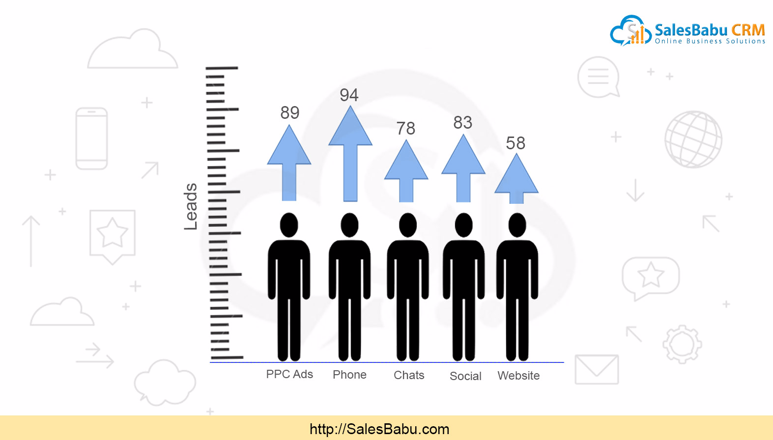 Lead capture automation : Salesbabu.com