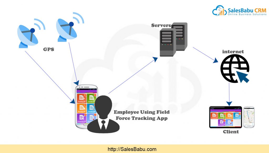 Key Features Of Mobile/Tablet MR Reporting Software