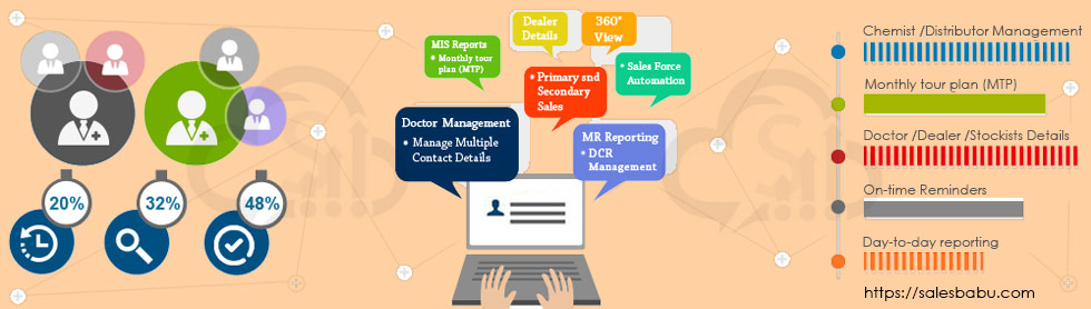 MR Reporting : SalesBabu India