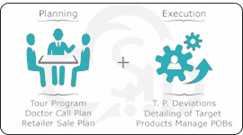 Closing Gap Between Planning & Execution