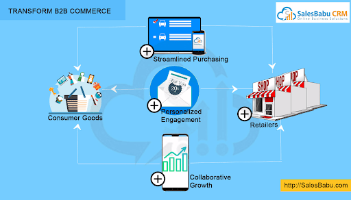 TRANSFORM B2B COMMERCE