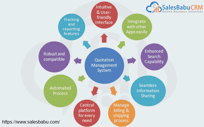 Sales Quotation Maker Software India - SalesBabu CRM Sales Quotation Software India - SalesBabu CRM : Salesbabu.com