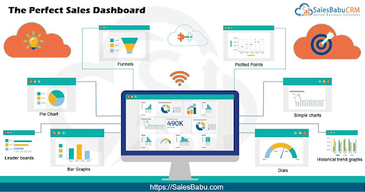 Sales CRM - Perfect Dashboard : SalesBabu.com