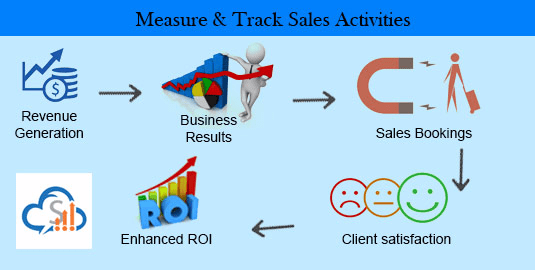 Measure and track sales activities :SalesBabu.com